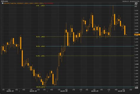 月 金|金標準先物（東京金）[NY ロンドン・チャート・価格。